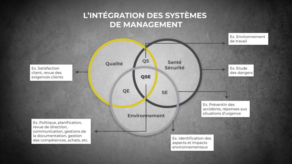5 étapes pour implanter un système de management intégré (SMI)